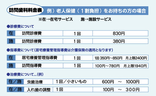 医療費の助成制度